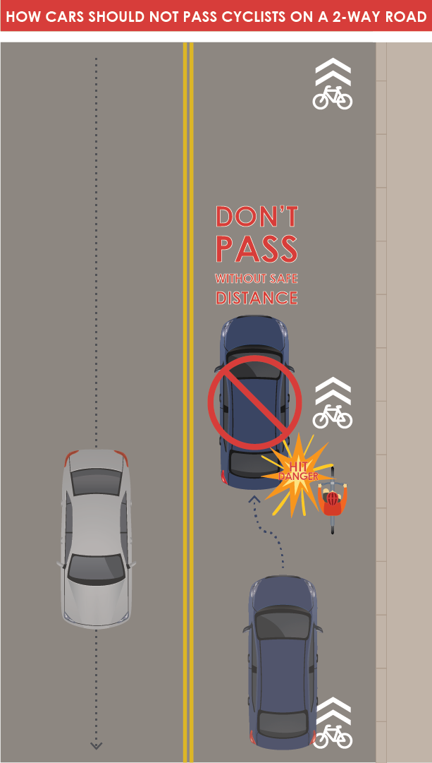 graphic showing how cars shouldn't pass too close to cyclists