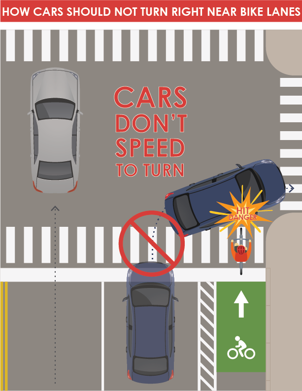 graphic of incorrect right turn in bike lane