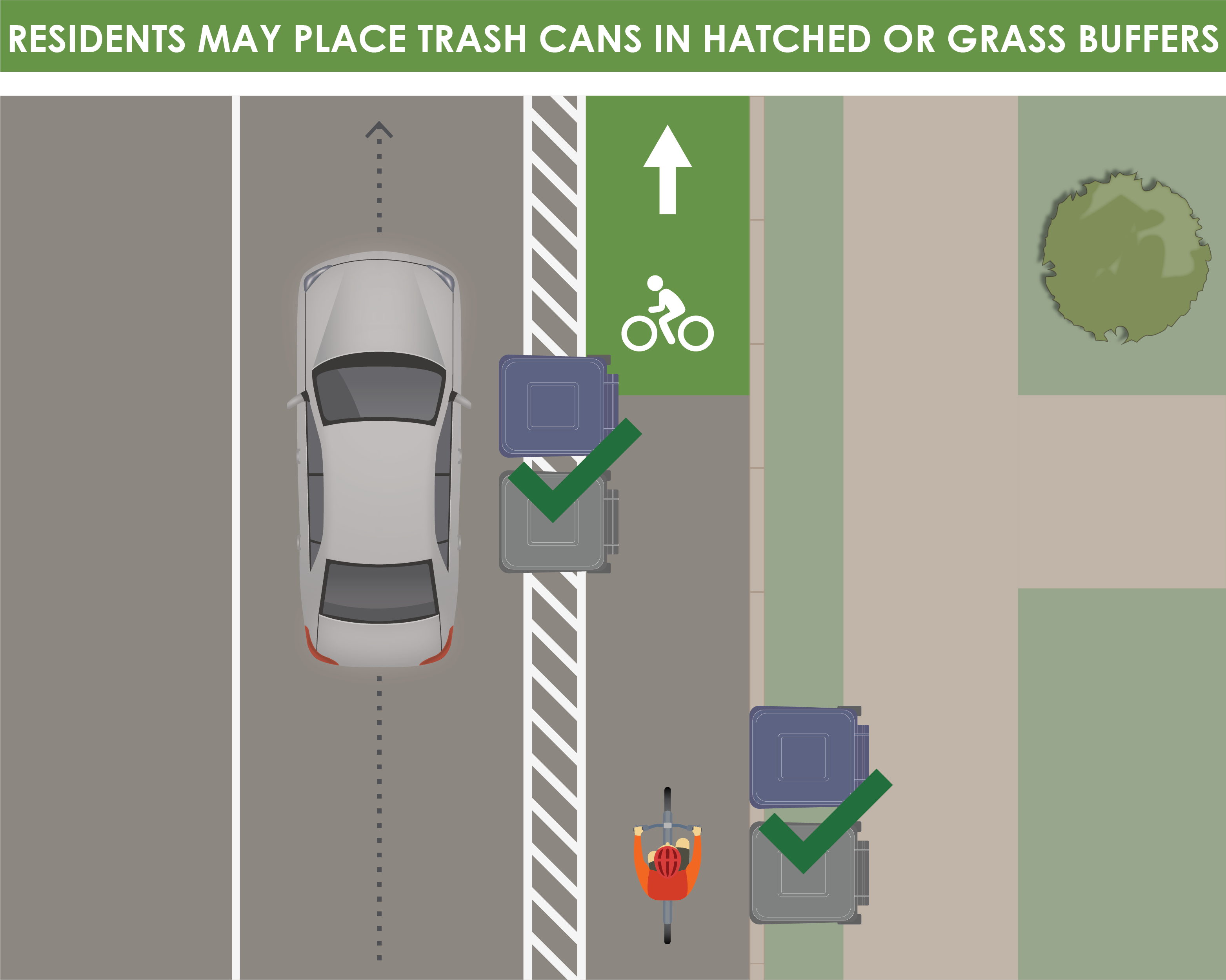 graphic showing where to set trash cans near bike lane