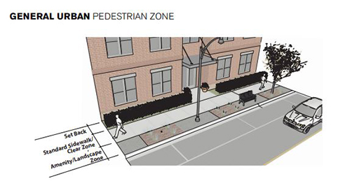 General Urban - Pedestrian Zone