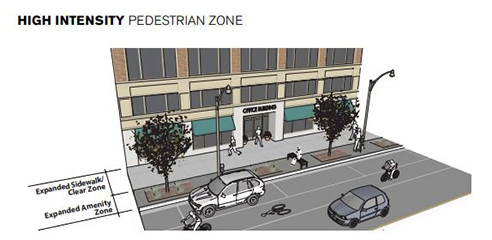 High Intensity - Pedestrian Zone