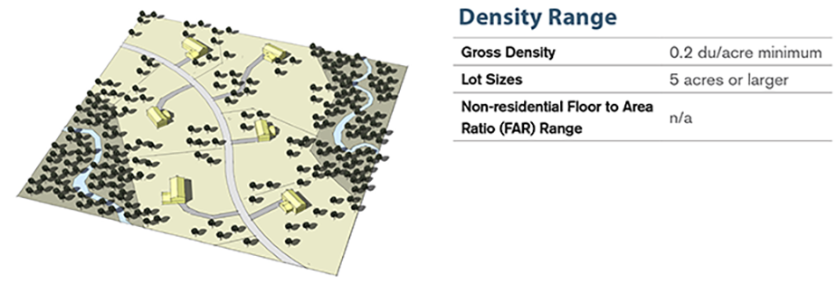 Rural low LUTA overview diagram