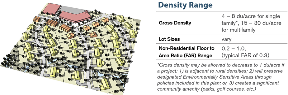 Urban low density diagram