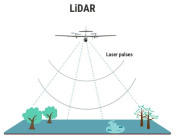 Plan flying over head sending laser pulses as part of LiDAR study