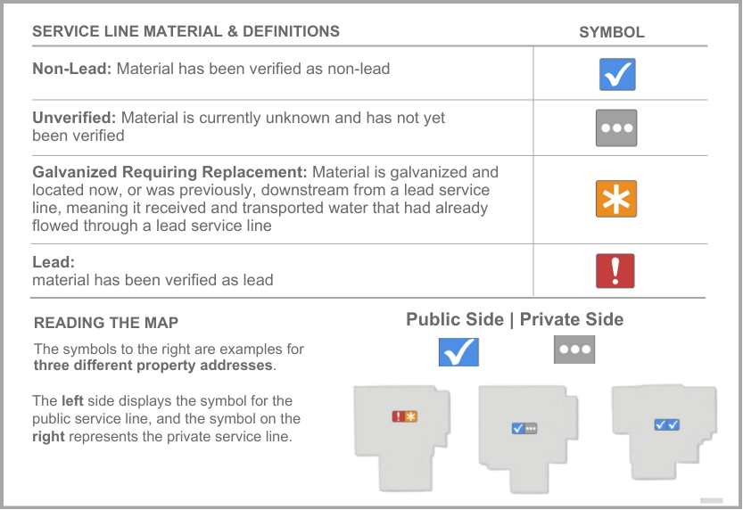 A map legend with graphics and text that describes the symbols on the Lead-Safe Database. 