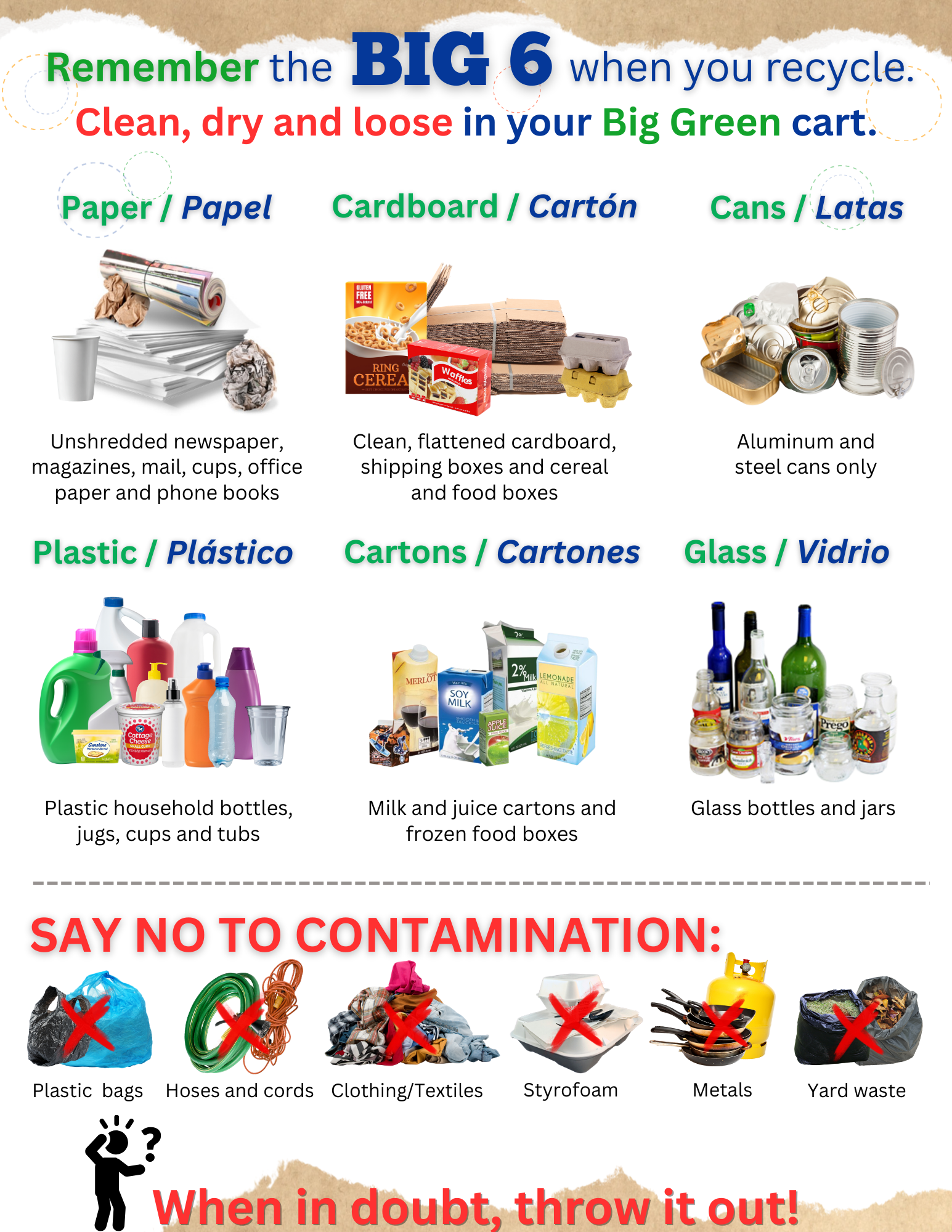 Image of Big 6 recycling poster highlighting all of the accepted recycling categories and the top contamination categories.