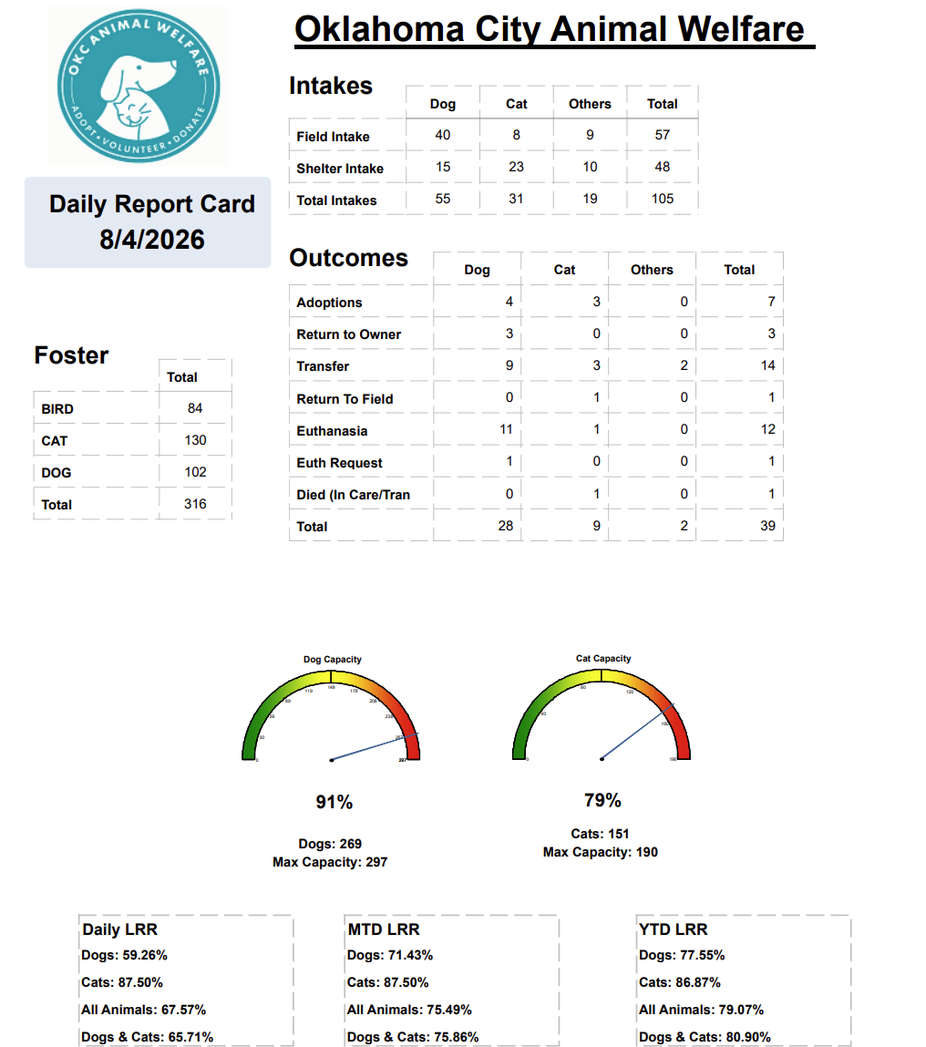 Report Card 2026-08-03